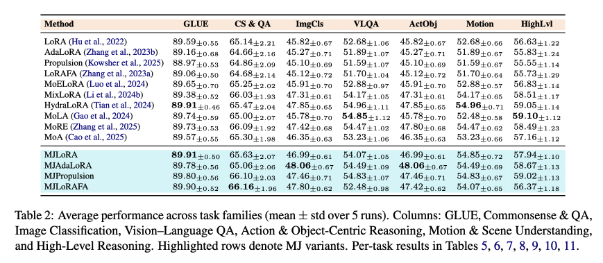 MJ benchmark results